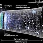 Image result for Consciousness Universe Brain