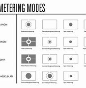 Image result for Camera Symbol Icon