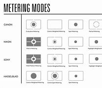 Image result for Camera Exposure Modes