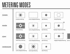 Image result for Film Camera Symbol