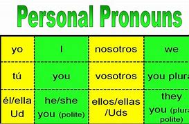 Image result for Nosotros Version of the Word Espanol