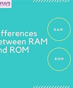 Image result for CPU RAM ROM