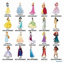 Image result for Zodiacs as Disney Princesses
