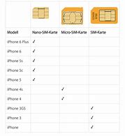 Image result for iPhone 5 SIM-Karte