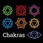 Image result for 7 Chakra Symbols Modern