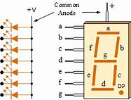 Image result for LED Display Icon