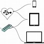 Image result for Hardware and Software Relationship