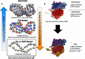Image result for Protein Folding GPU Cluster