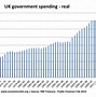 Image result for Government Benefits