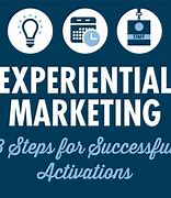 Image result for Experiential Activation