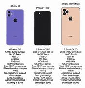 Image result for What Is the Difference Between iPhone 11 Pro Max and iPhone 11