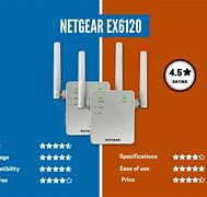 Image result for Comcast WiFi Extender