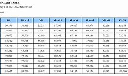 Image result for Salary Table
