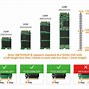 Image result for SSD Sizes