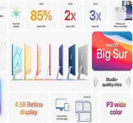 Image result for iMac in Rainbow Colors