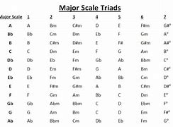 Image result for A Major Scale