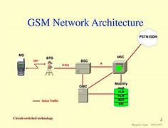 Image result for GSM 3GPP