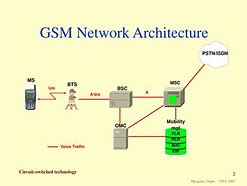 Image result for GSM Block Diagram