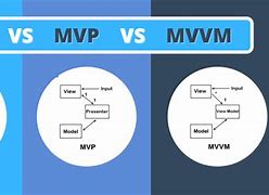 Image result for MVC vs MVP iOS