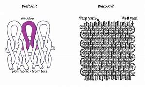 Image result for Knitted Diagram