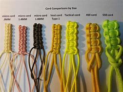 Image result for Charger Bracelet