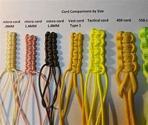 Image result for Paracord End Caps