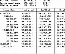Image result for IPv6 Subnet Mask