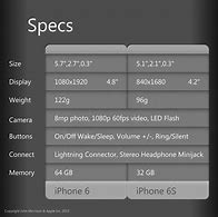 Image result for iPhone 6 Specs