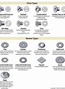 Image result for Plastic Strap Fasteners