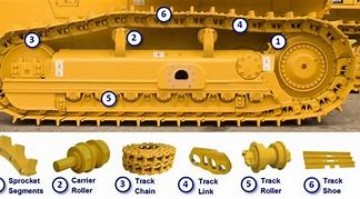 Image result for Undercarriage