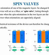 Image result for Spintronics Analogy