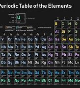 Image result for Periodic Table Breakfast Meme