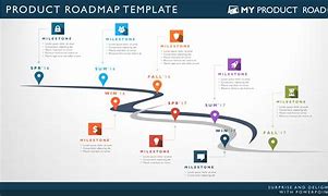 Image result for Software Development RoadMap Template