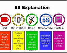 Image result for What Are 5s in Safety