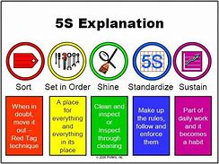 Image result for 5S Chart