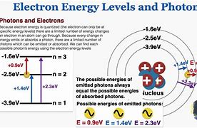 Image result for Electron Transition Energy