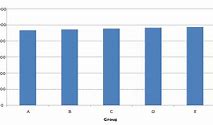 Image result for News Bar Graph
