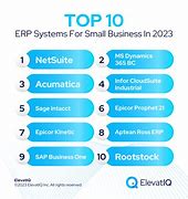 Image result for ERP System for Small Business