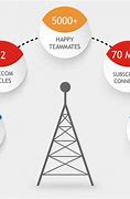 Image result for LTE (telecommunication) wikipedia