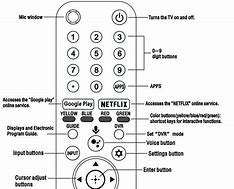 Image result for Sony BRAVIA 46 Remote Control