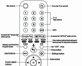 Image result for Sony BRAVIA Remote Control