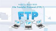 Image result for File Transfer Protocol PDF