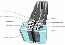 Image result for Curtain Wall in Plan