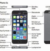 Image result for iPhone 5C Manual
