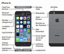 Image result for iPhone 5S User Manual