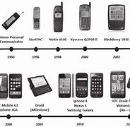 Image result for Timeline Development of Telephone