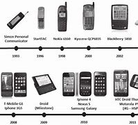 Image result for The History of Mobile Phone Development
