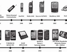 Image result for Evolution of the Phone