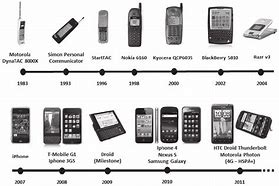 Image result for chart of phones evolution