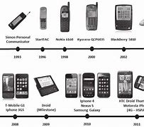 Image result for Evolution of Mobile Phones